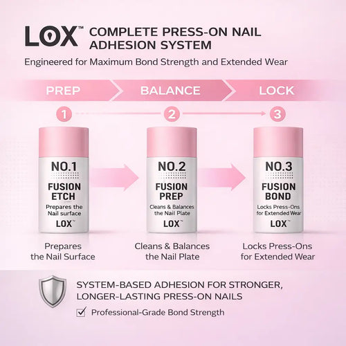 LOX Lockdown System m ultistep press on nail glue system showing prep, balance,and lock steps for stronger, longer lasting wear